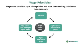 wage-price-spiral-2.png